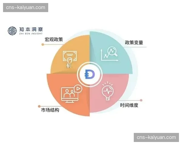 实时画像分析在本季度接入管理中枢 这种洞察指导了当前阶段的精准票务策略